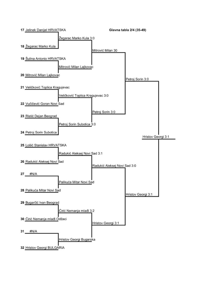 35-49(2)