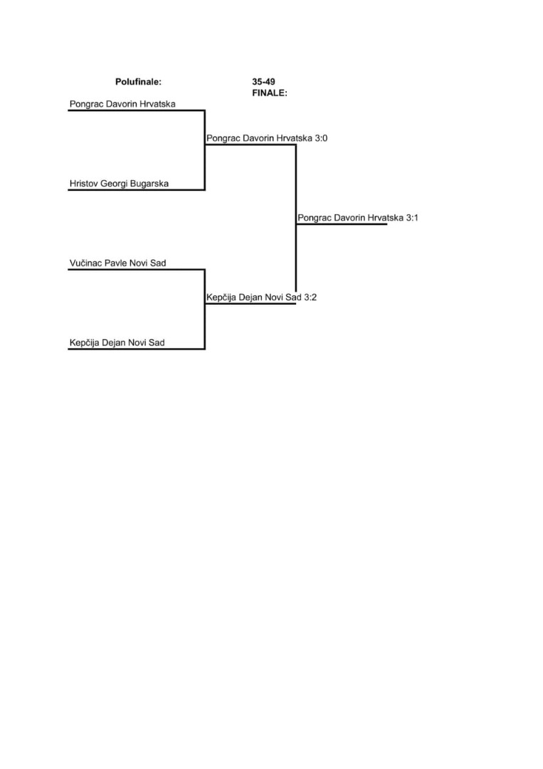 35-49(5)