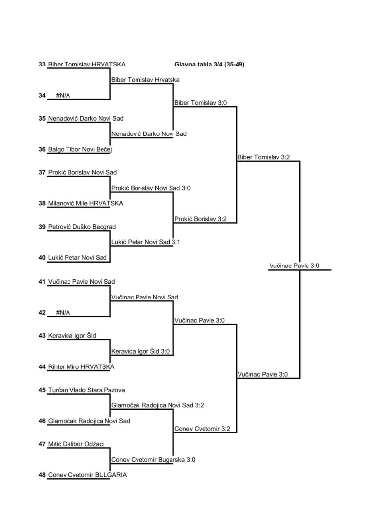 35-49 (3)