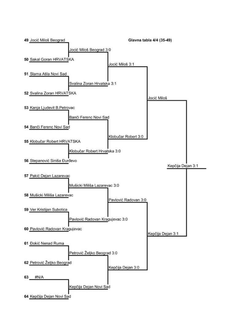 35-49 (4)