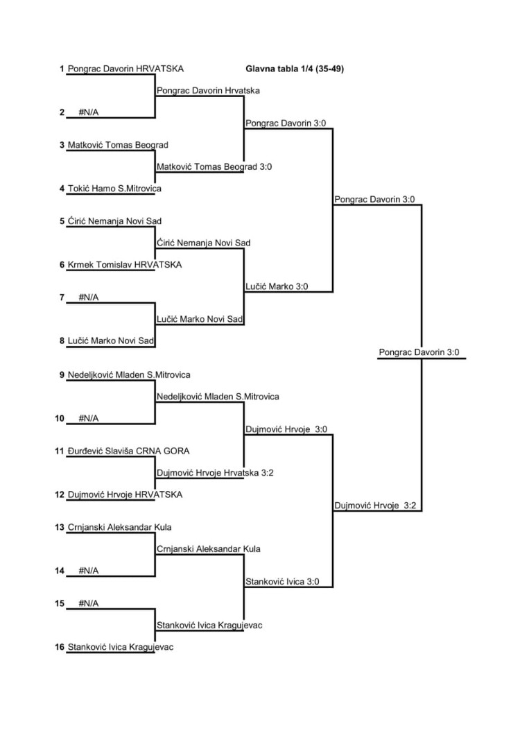 35-49 ( 1 )