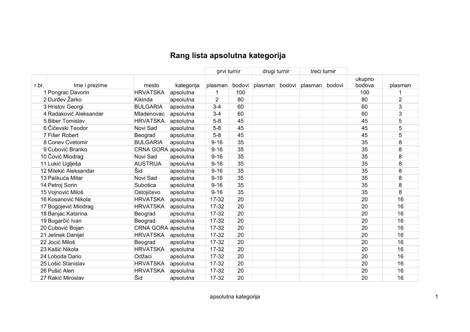 apsolutna kategorija 2020-1 pdf-1