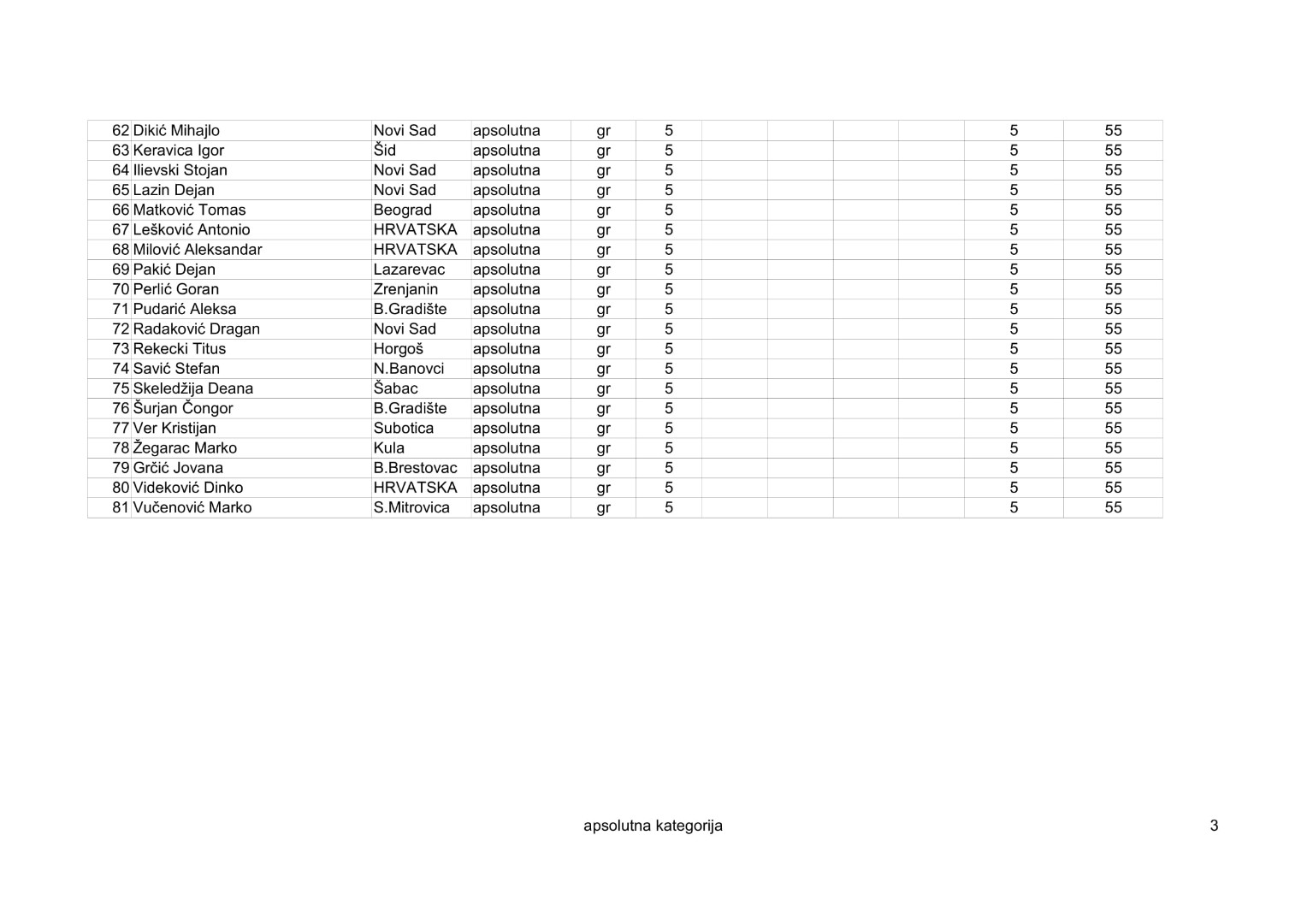 apsolutna kategorija 2020-1 pdf-3