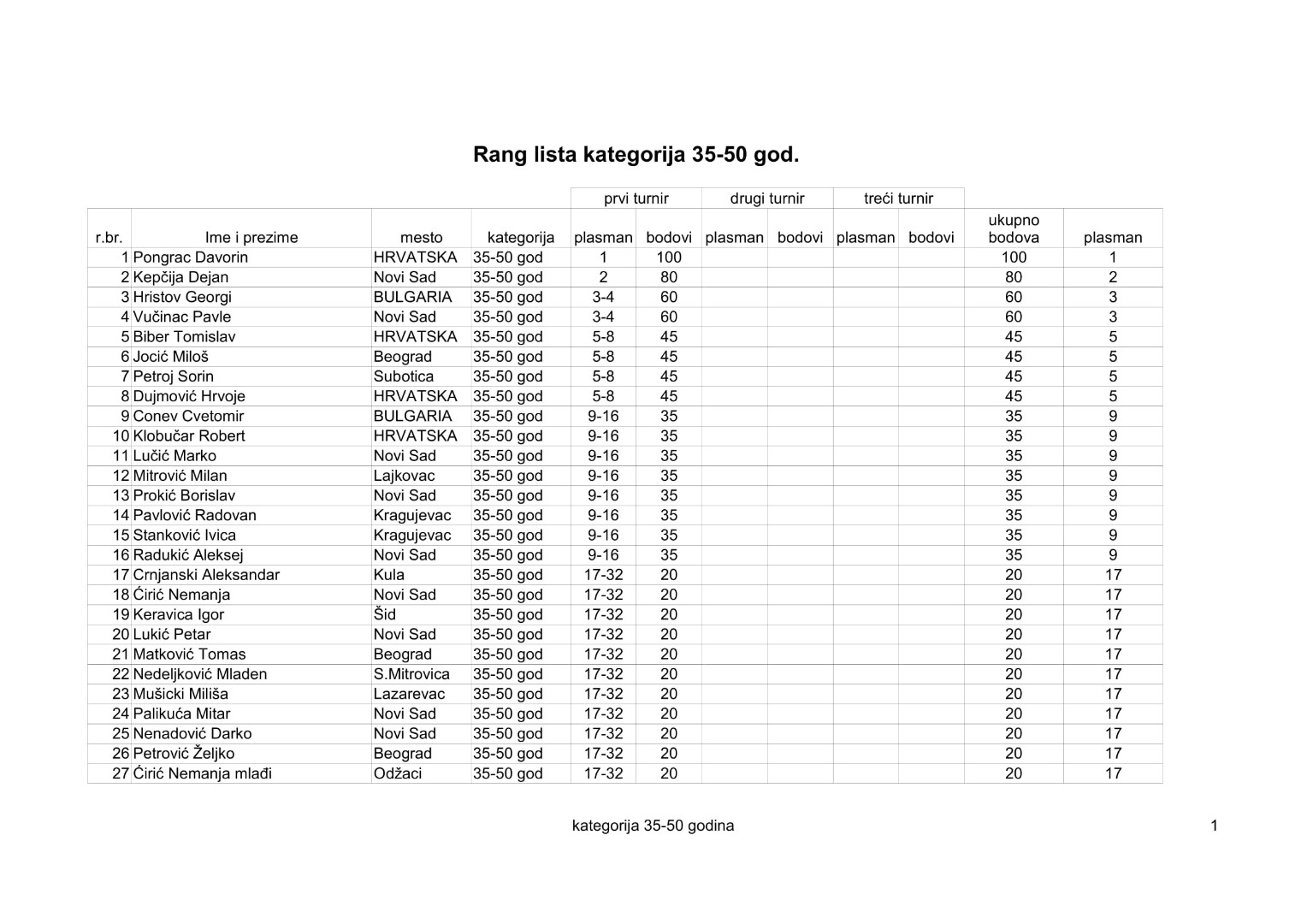 kategorija 35-50 2020-1 pdf-1