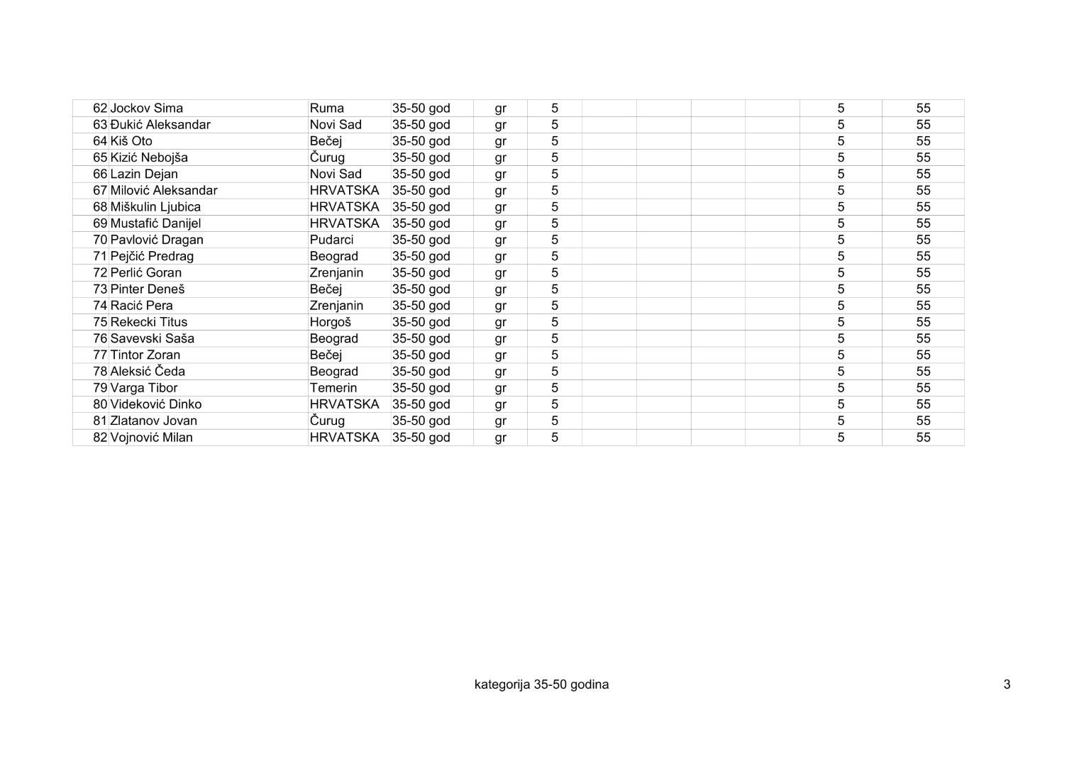 kategorija 35-50 2020-1 pdf-3