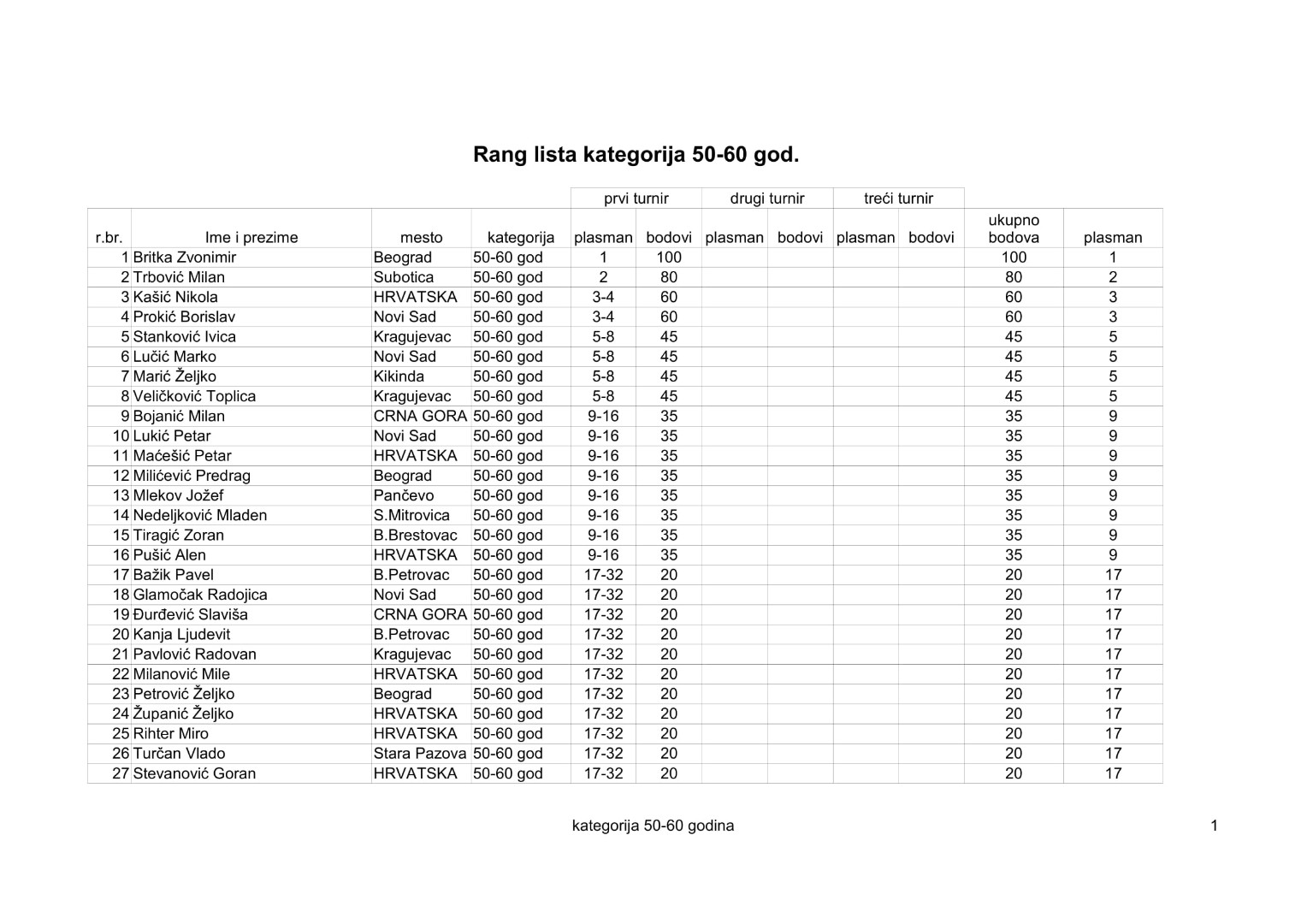 kategorija 50-60 2020-1 pdf-1