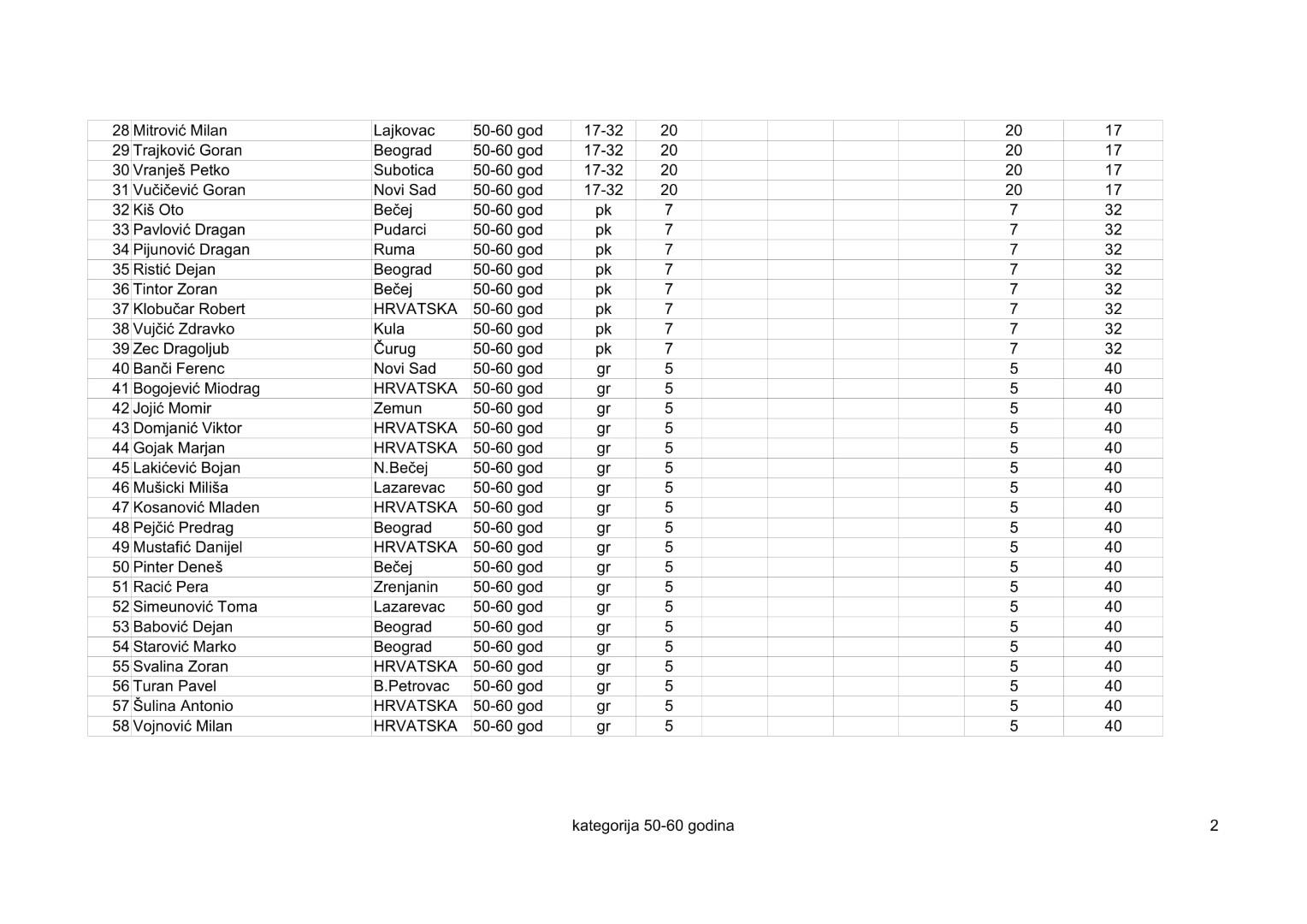 kategorija 50-60 2020-1 pdf-2