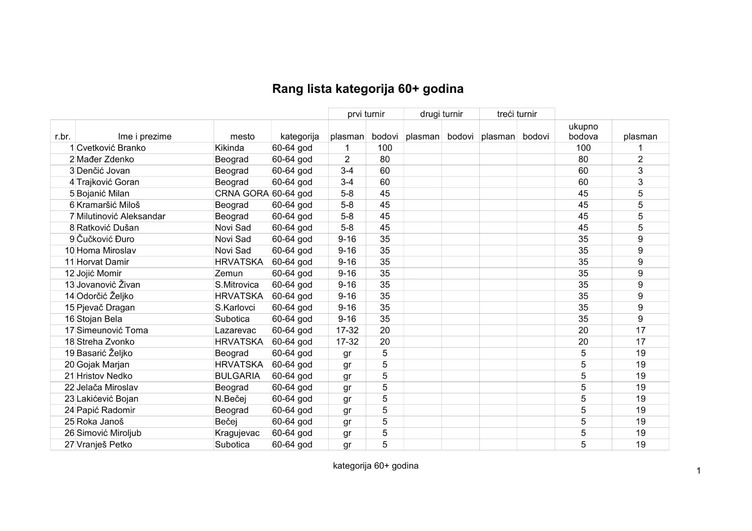 kategorija 60-64 2020-1 pdf-1