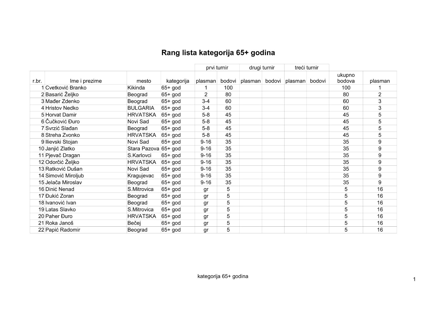 kategorija 65+ 2020-1 pdf-1