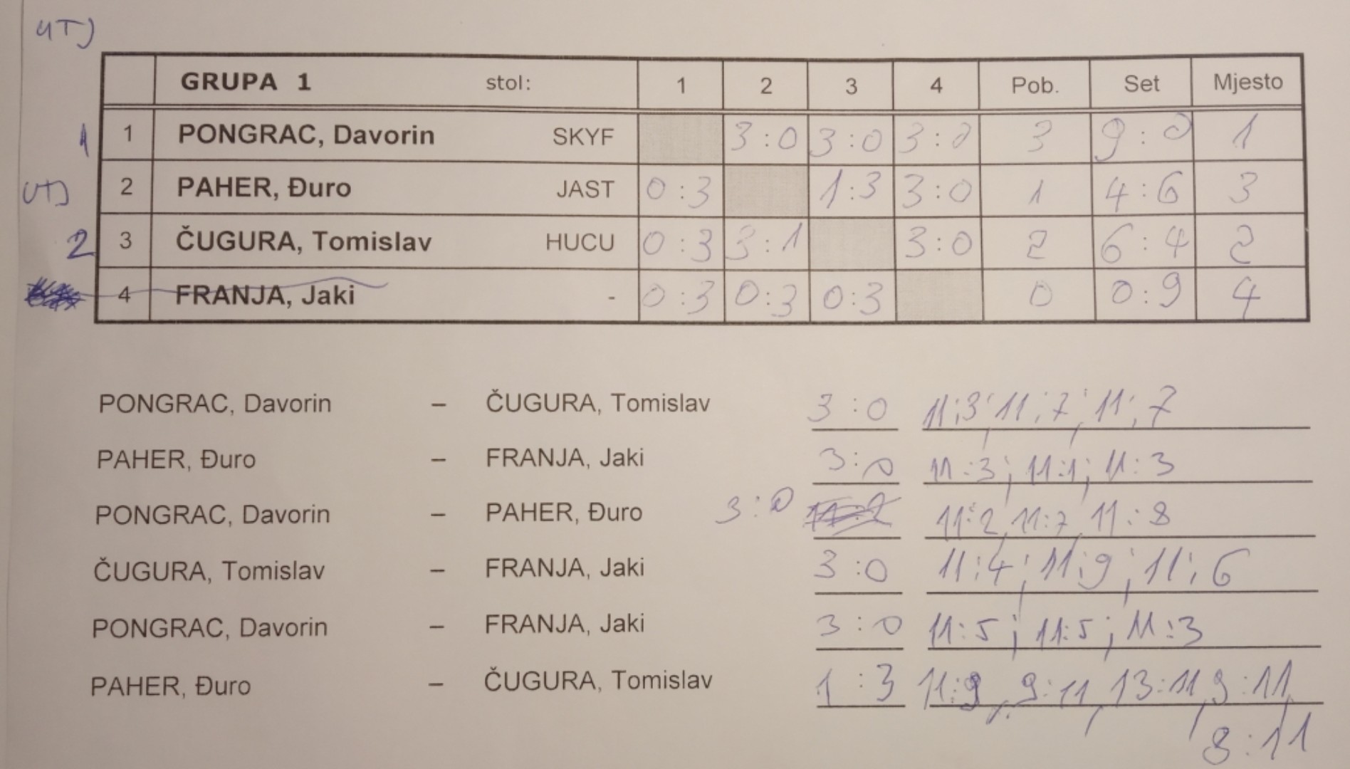 tumara2022-grupa01