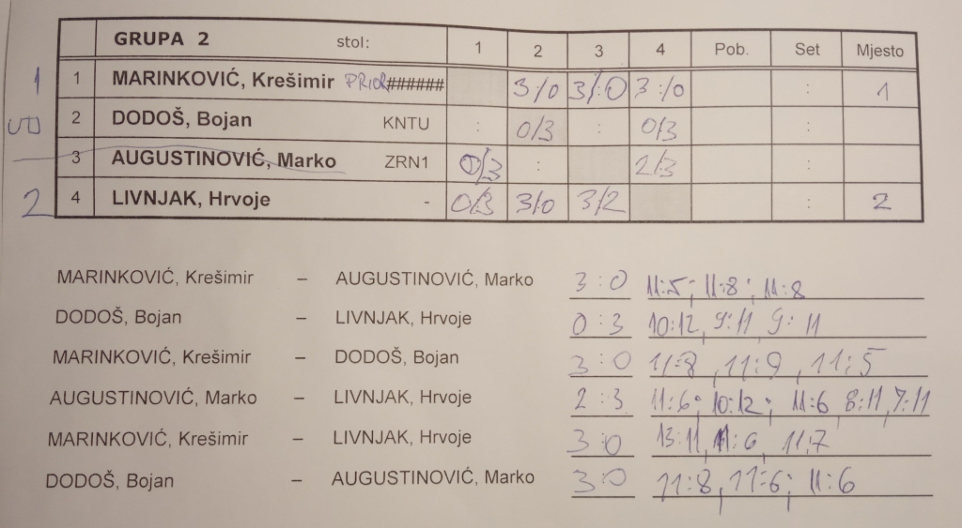 tumara2022-grupa02