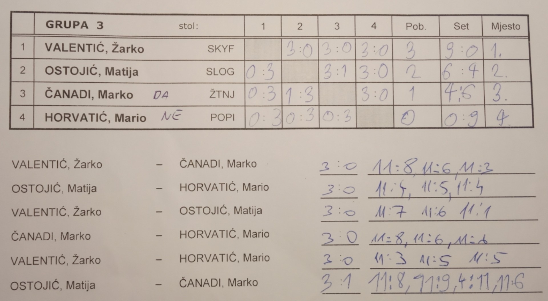 tumara2022-grupa03