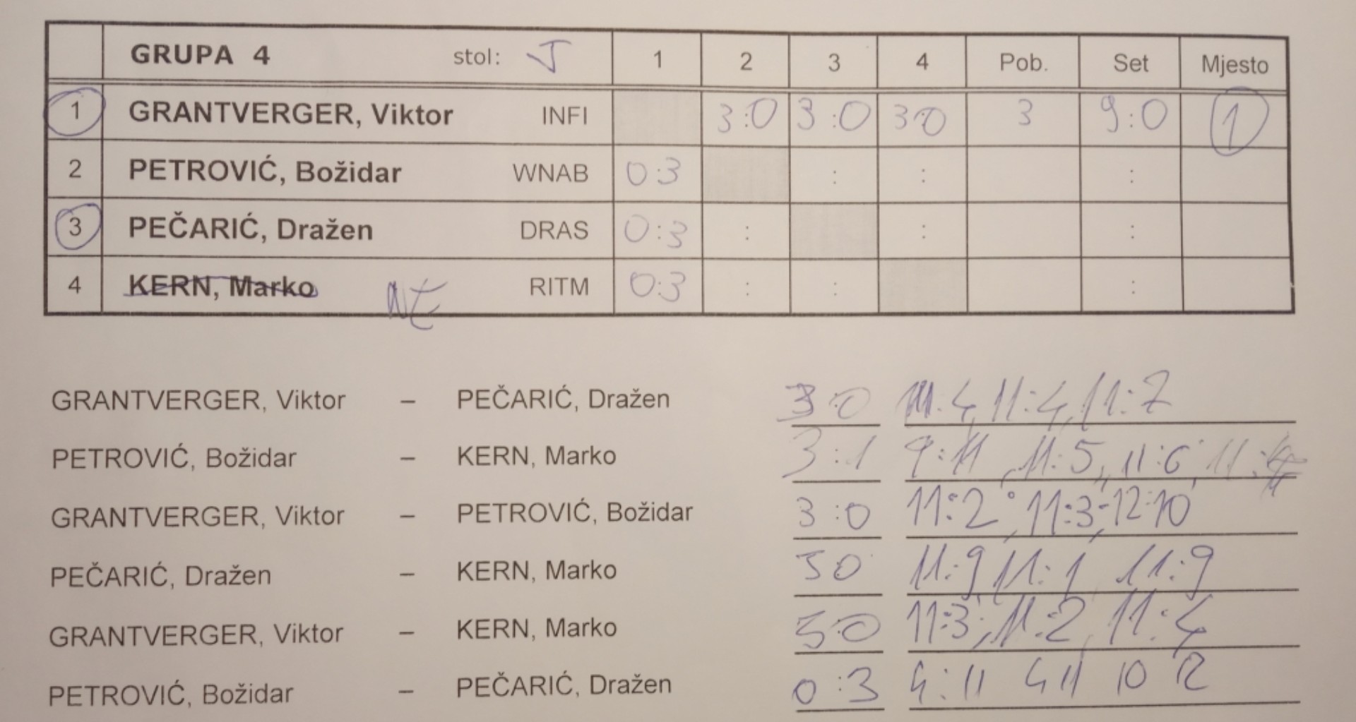 tumara2022-grupa04
