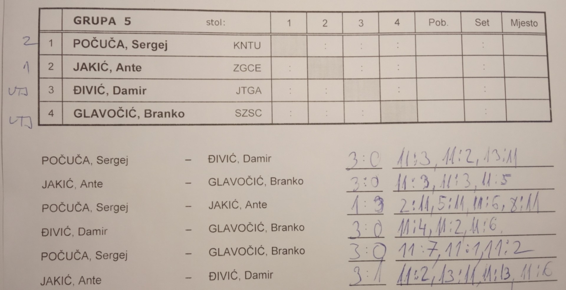 tumara2022-grupa05