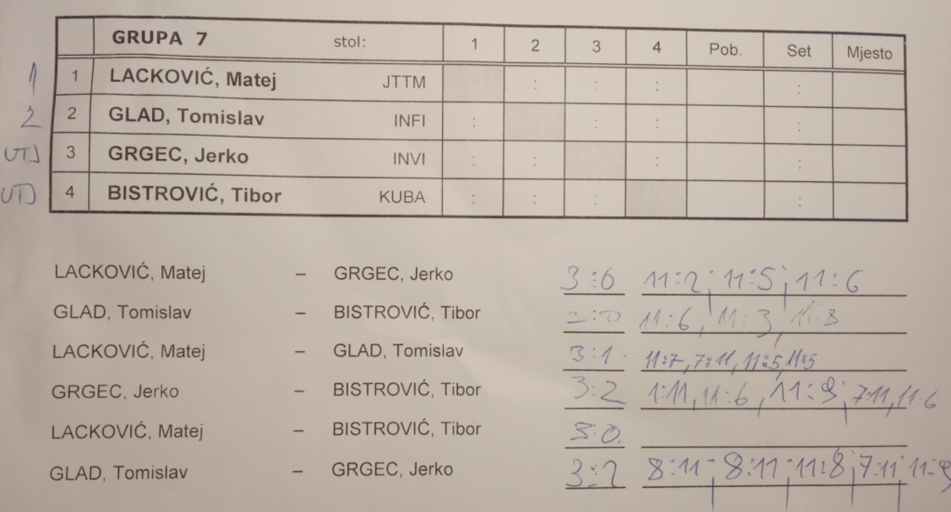 tumara2022-grupa07
