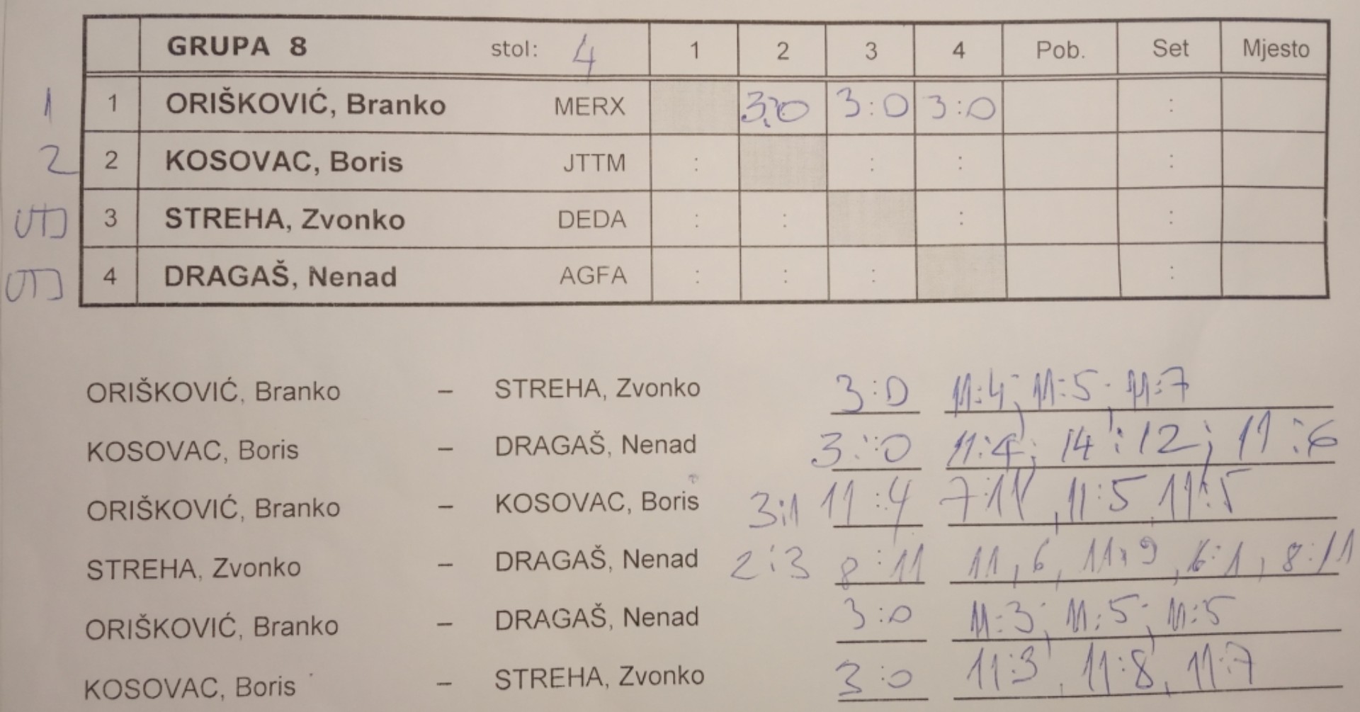 tumara2022-grupa08