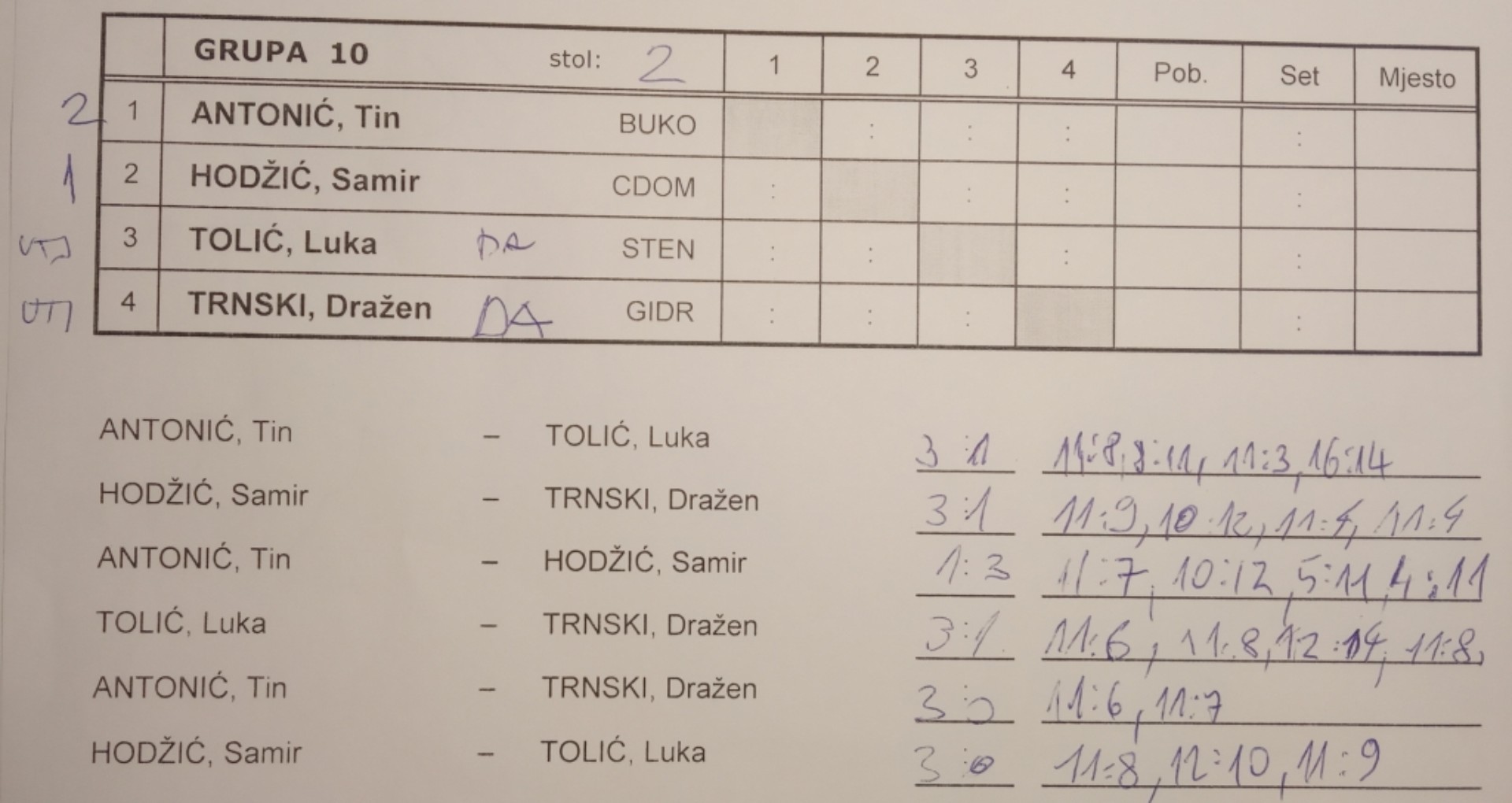 tumara2022-grupa10