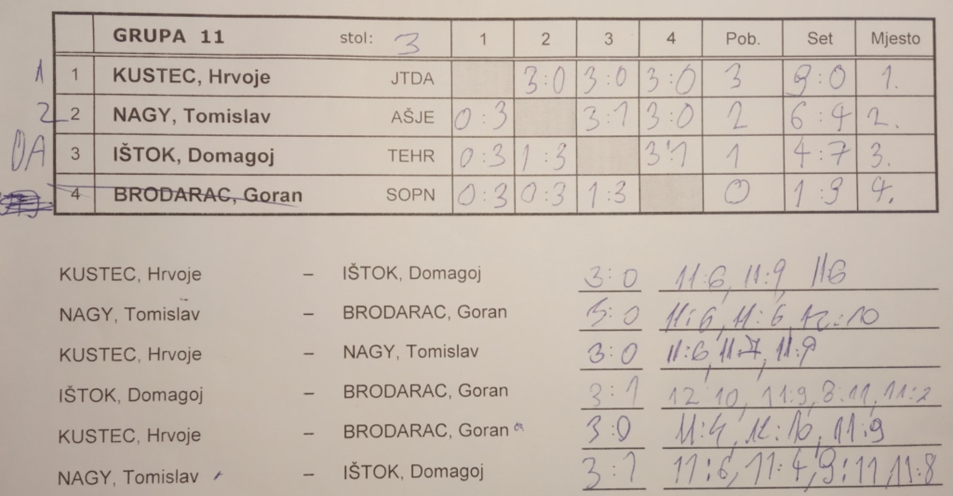 tumara2022-grupa11