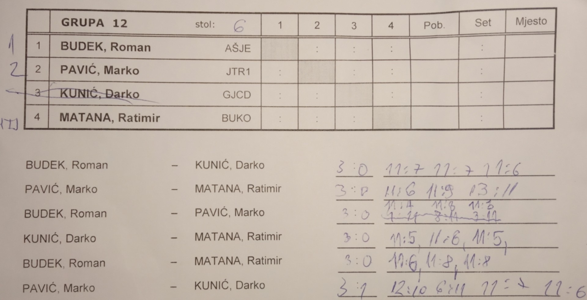 tumara2022-grupa12