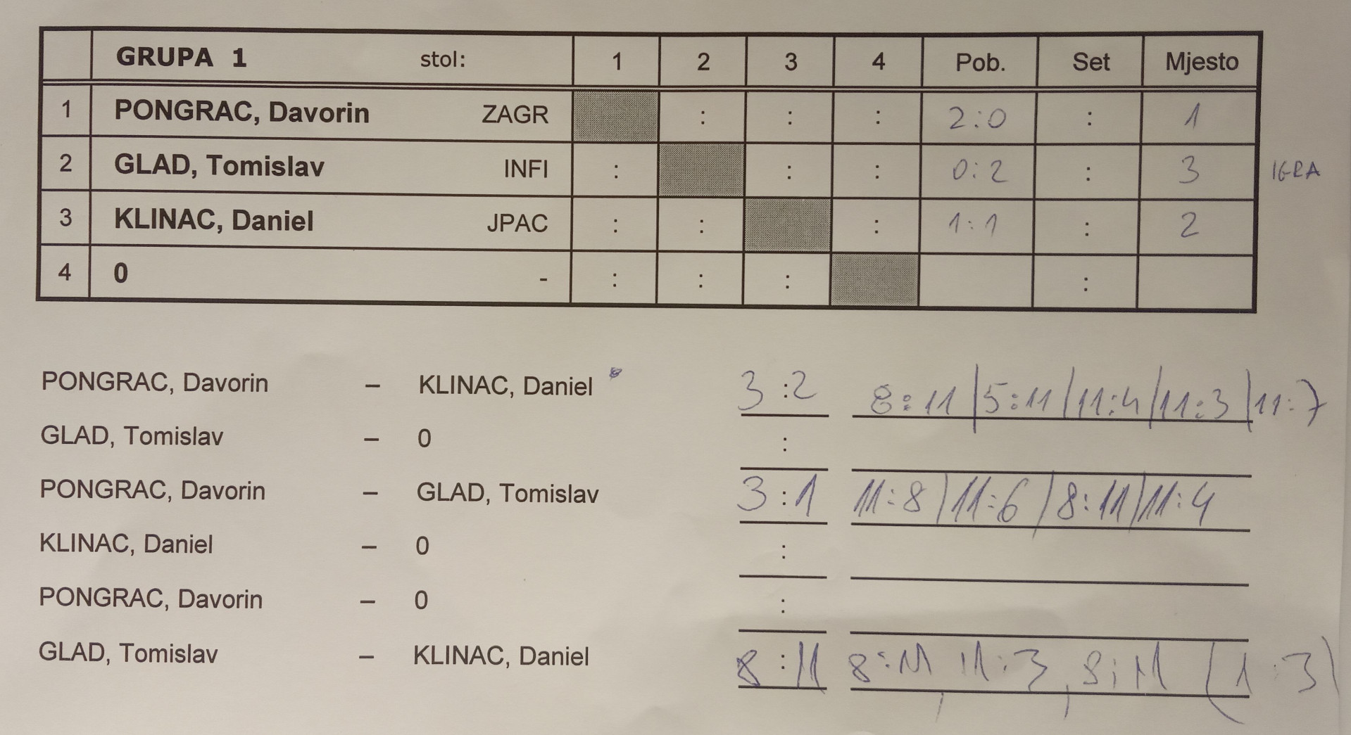 tumara2023-grupa01