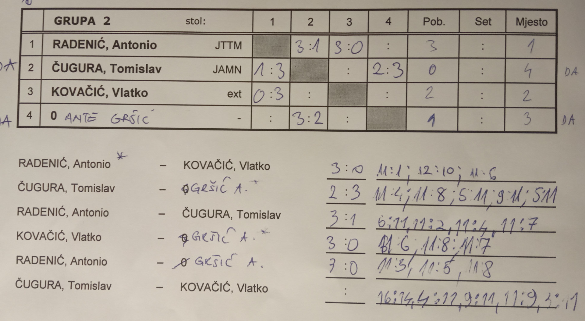 tumara2023-grupa02