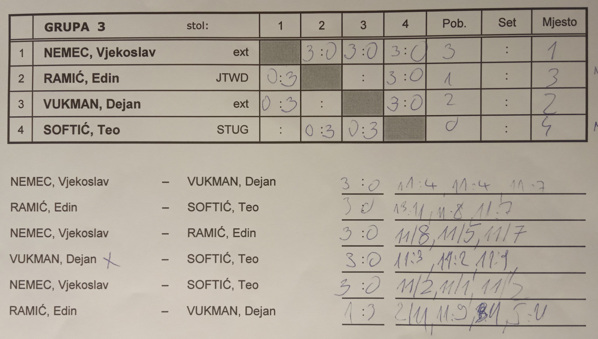 tumara2023-grupa03
