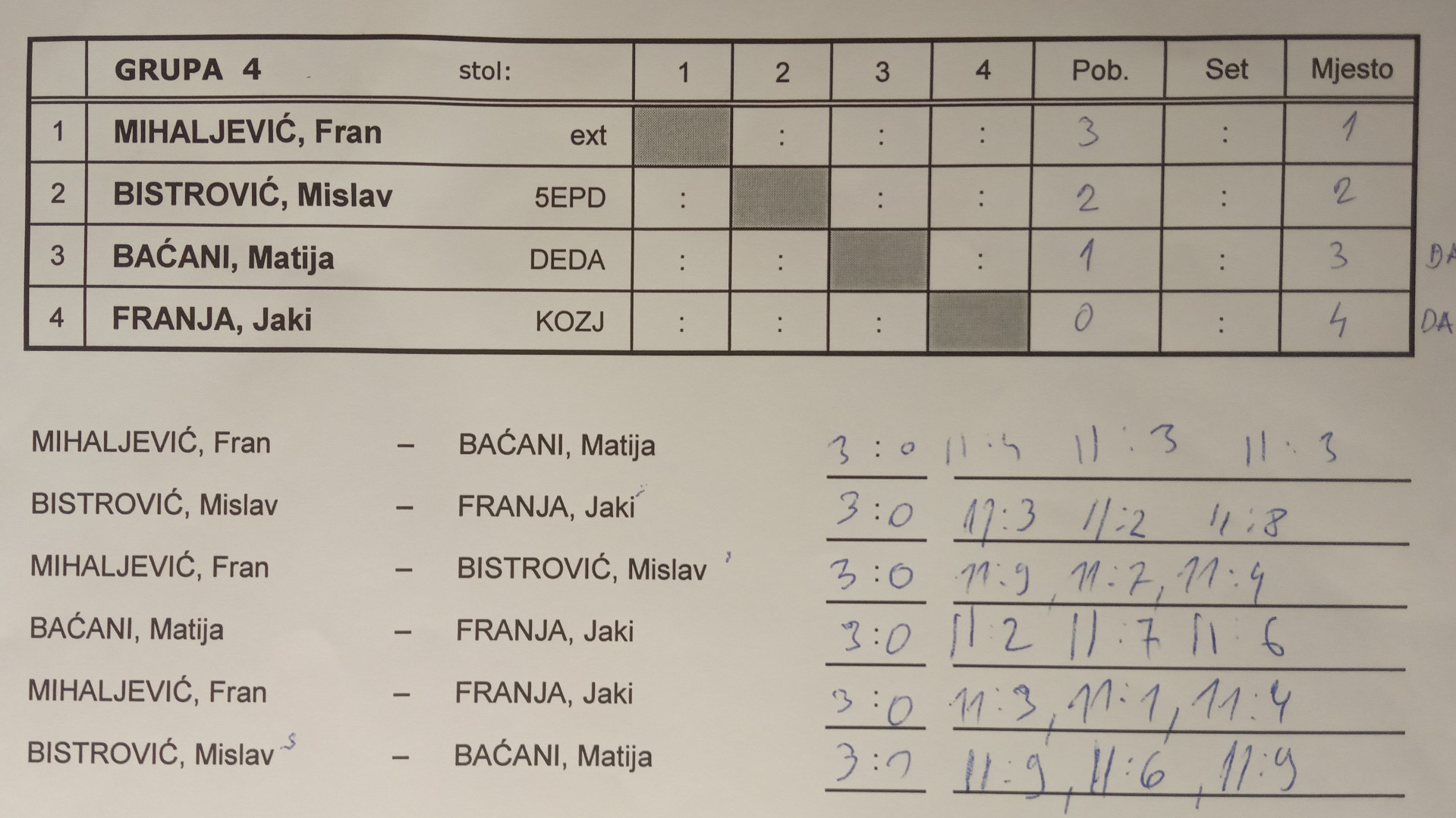 tumara2023-grupa04