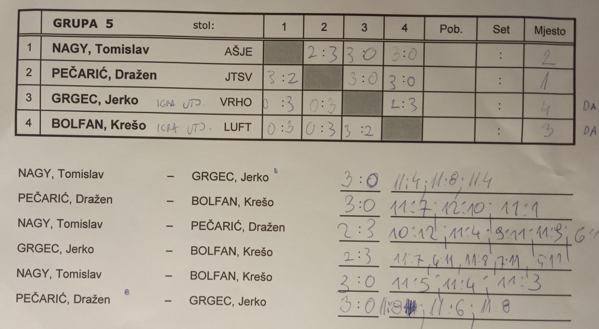 tumara2023-grupa05