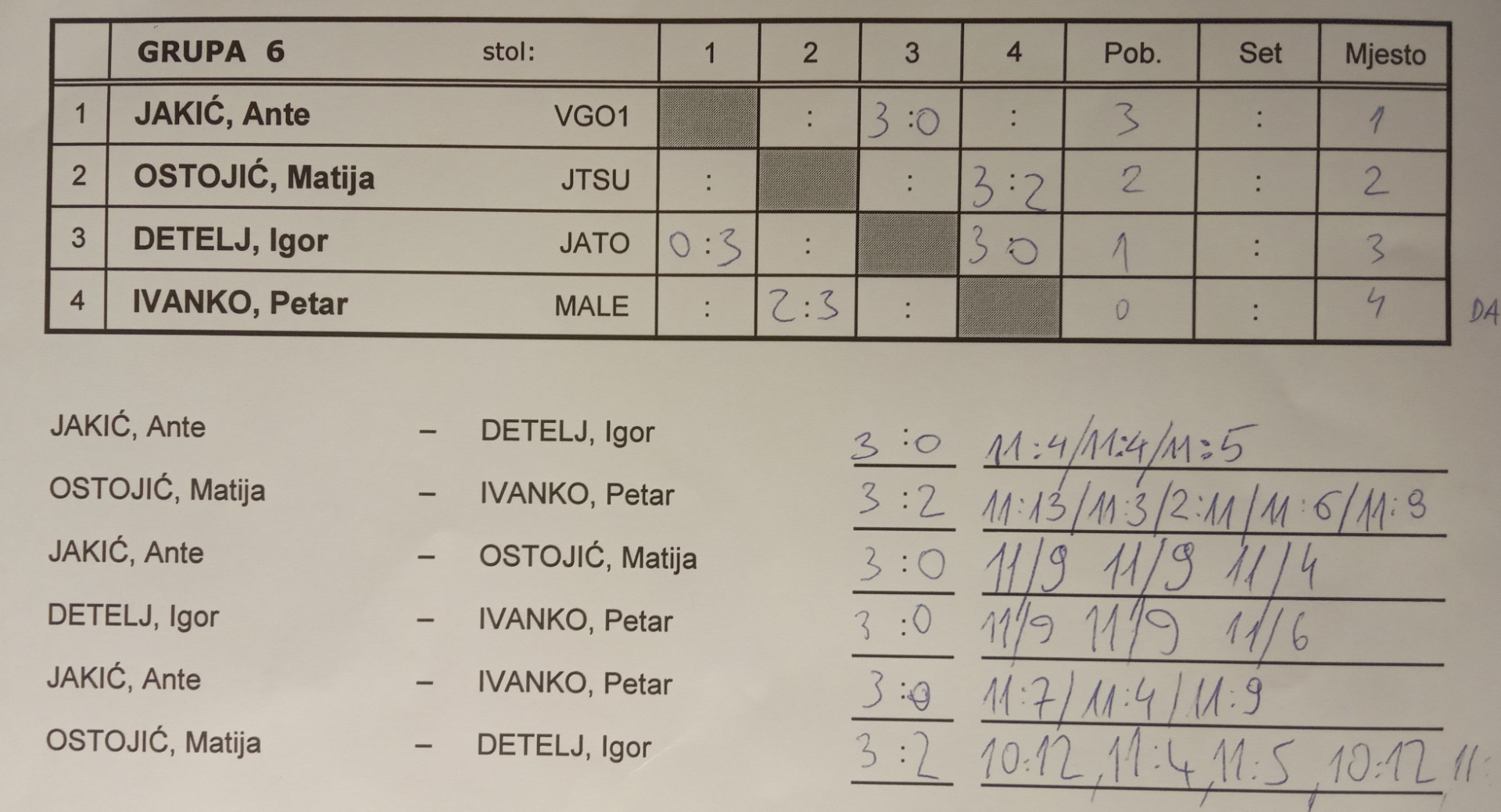 tumara2023-grupa06