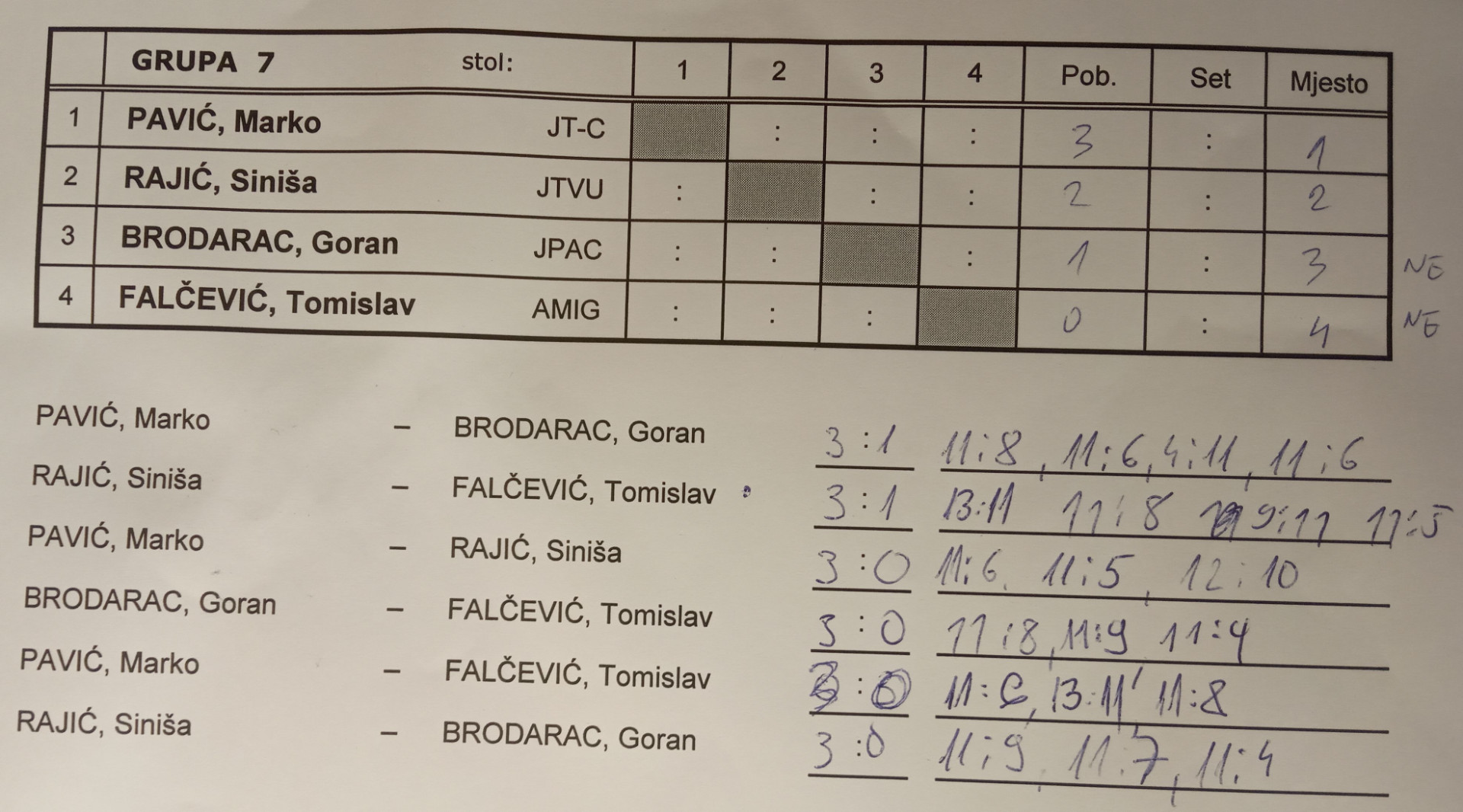 tumara2023-grupa07