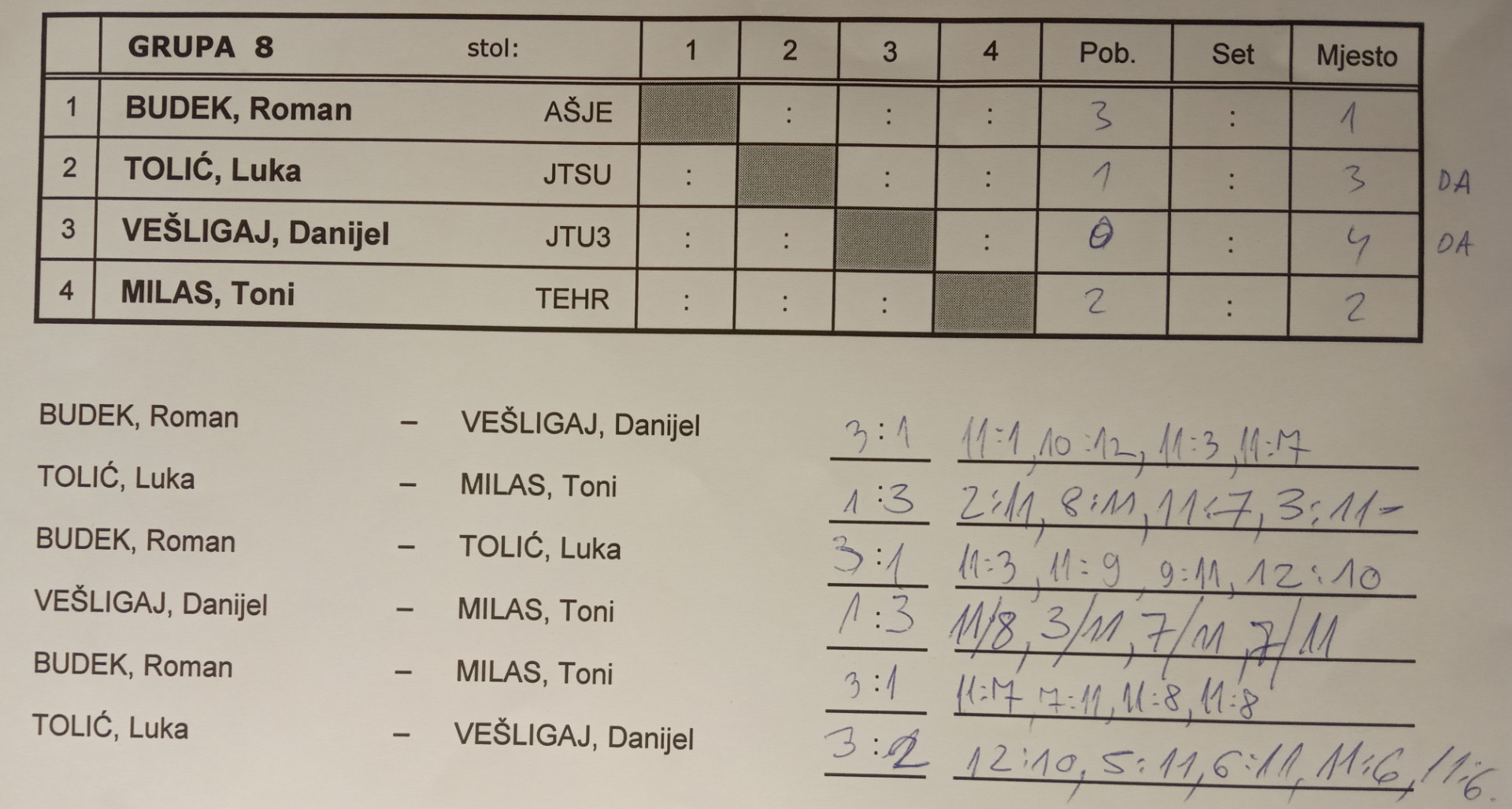 tumara2023-grupa08