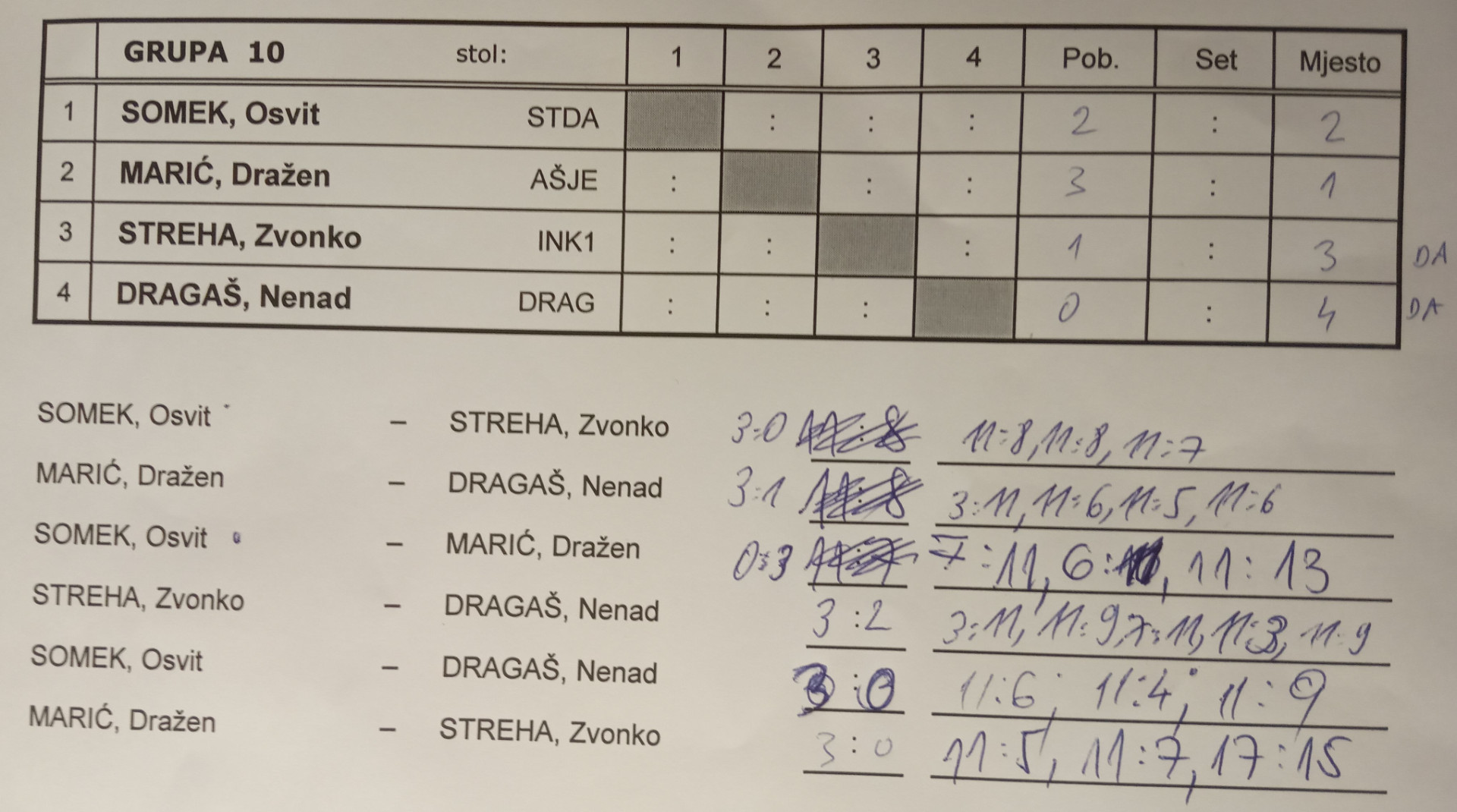 tumara2023-grupa10