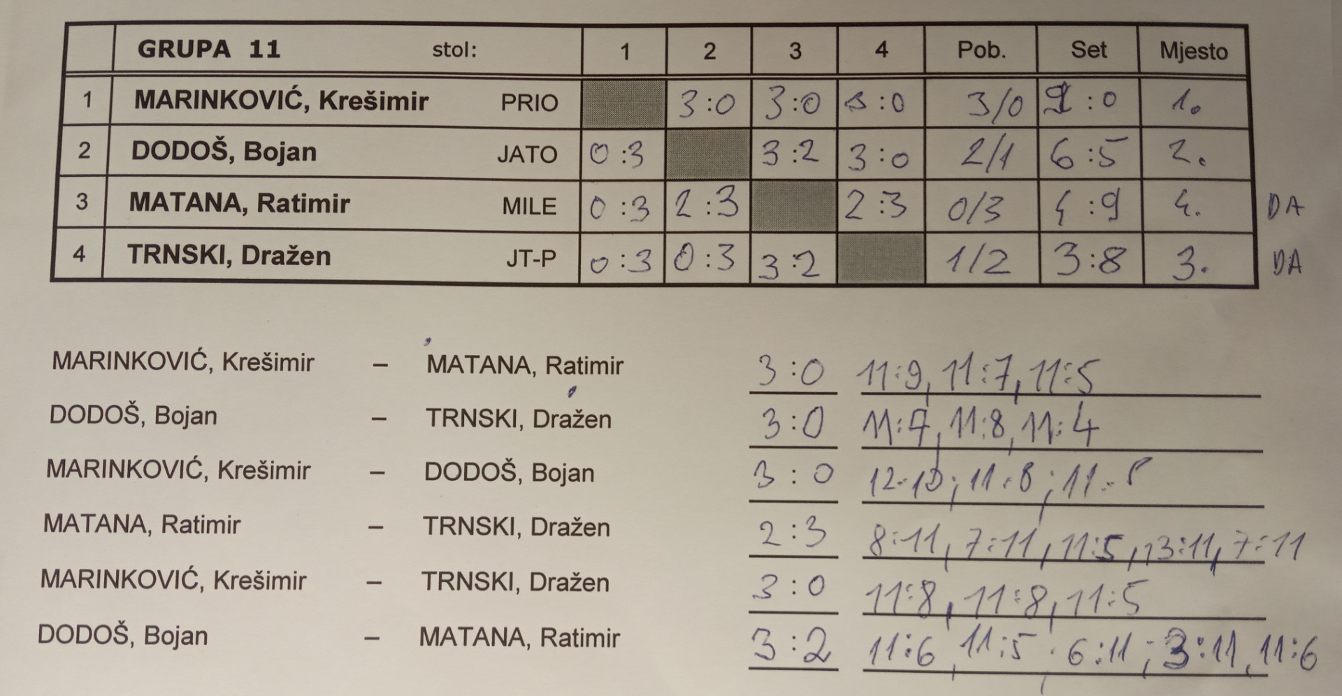 tumara2023-grupa11
