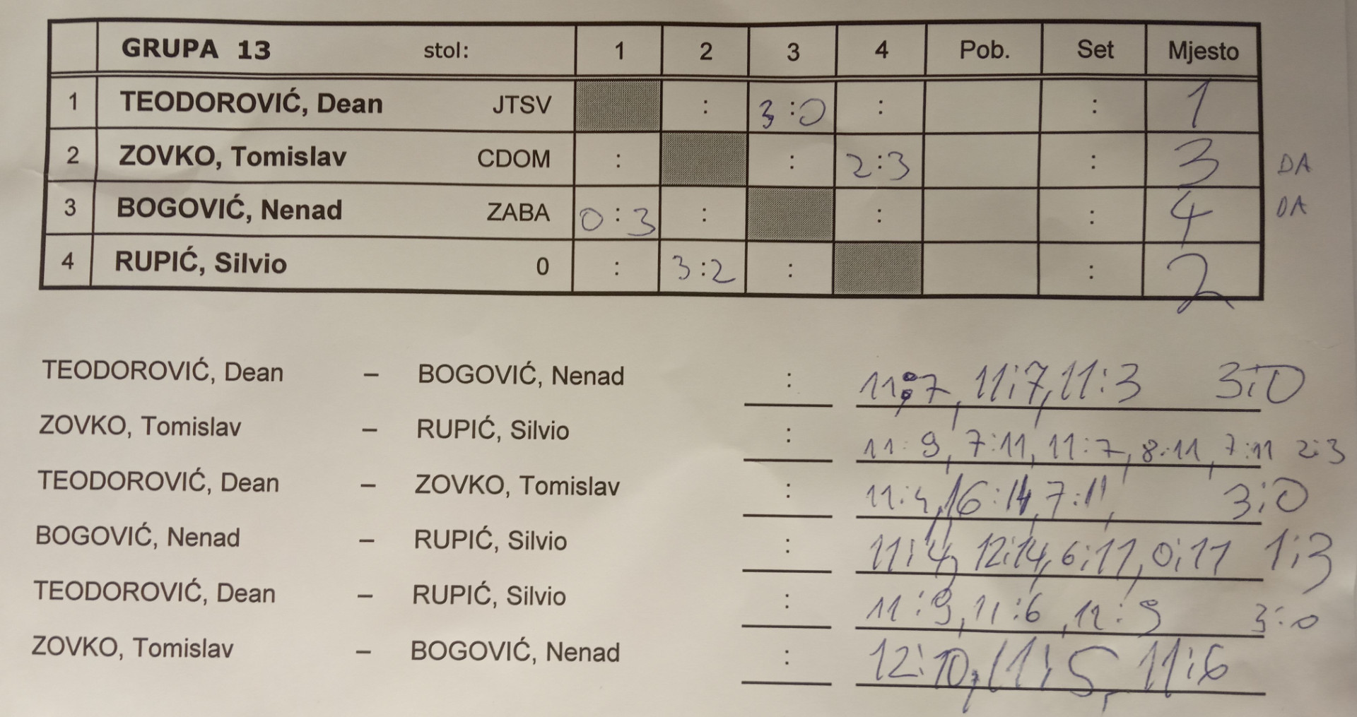 tumara2023-grupa13